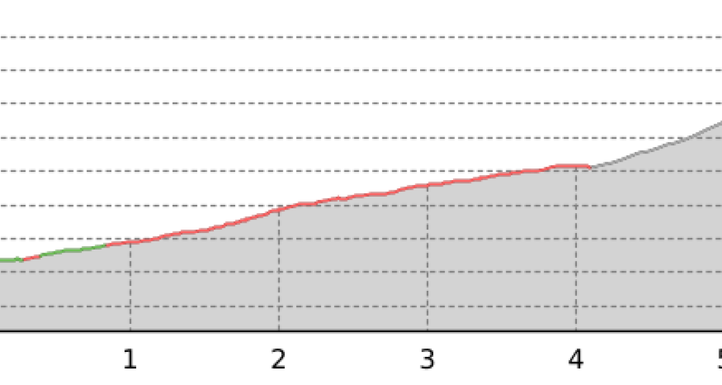 401 - Piz Cavriola (oua_15346439_2f4e859_profile) 401 - Piz Cavriola (oua_15346439_2f4e859_profile)