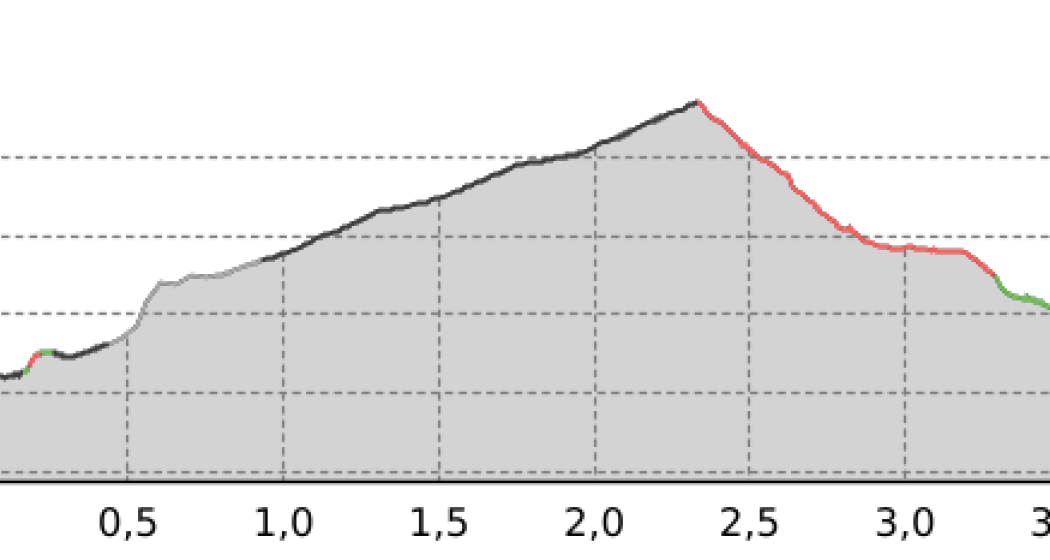 Pont Nef - itinerario per ciaspole (oua_20717520_56f6e13_profile) Pont Nef - itinerario per ciaspole (oua_20717520_56f6e13_profile)