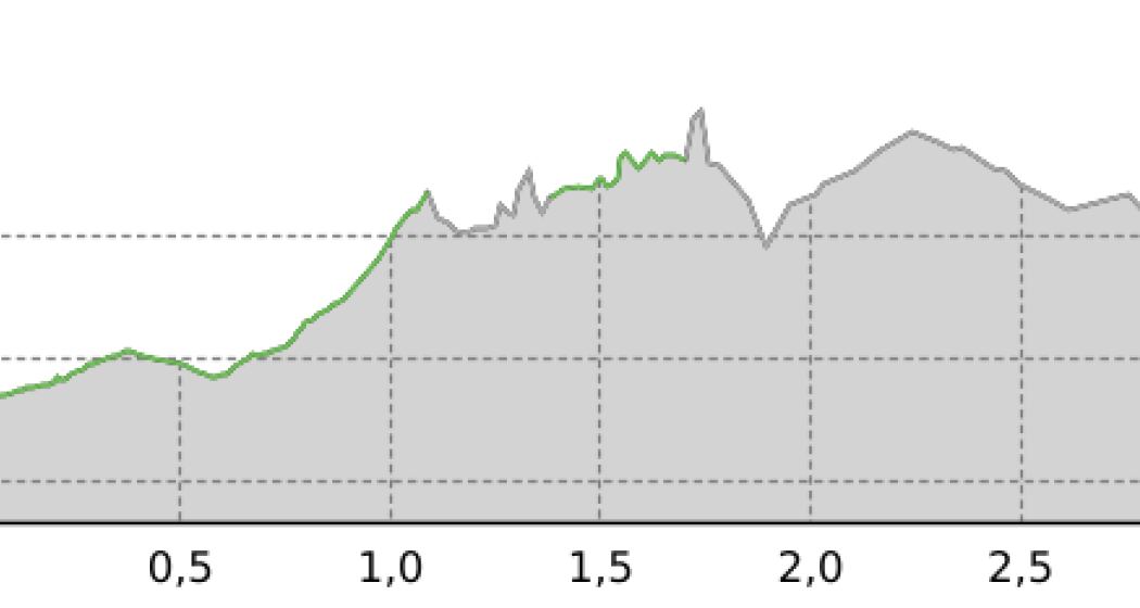 Pista Fracch (oua_20766494_bb94c9b_profile) Pista Fracch (oua_20766494_bb94c9b_profile)
