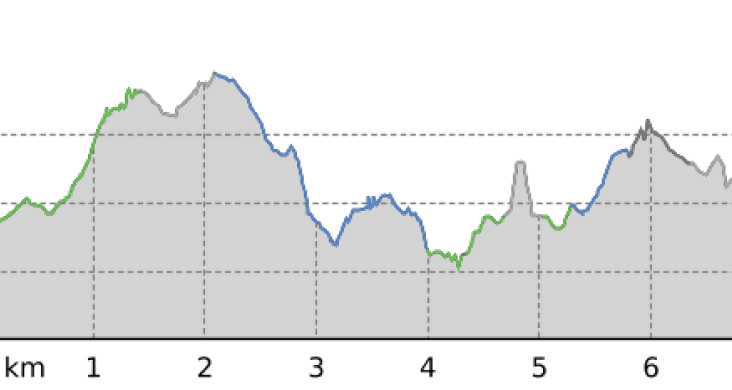 260 Pista Fracch–Diga (oua_20767376_7880914_profile) 260 Pista Fracch–Diga (oua_20767376_7880914_profile)