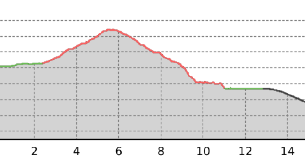 Pass di Passit - Trail Running (oua_37719080_5fff960_profile) Pass di Passit - Trail Running (oua_37719080_5fff960_profile)