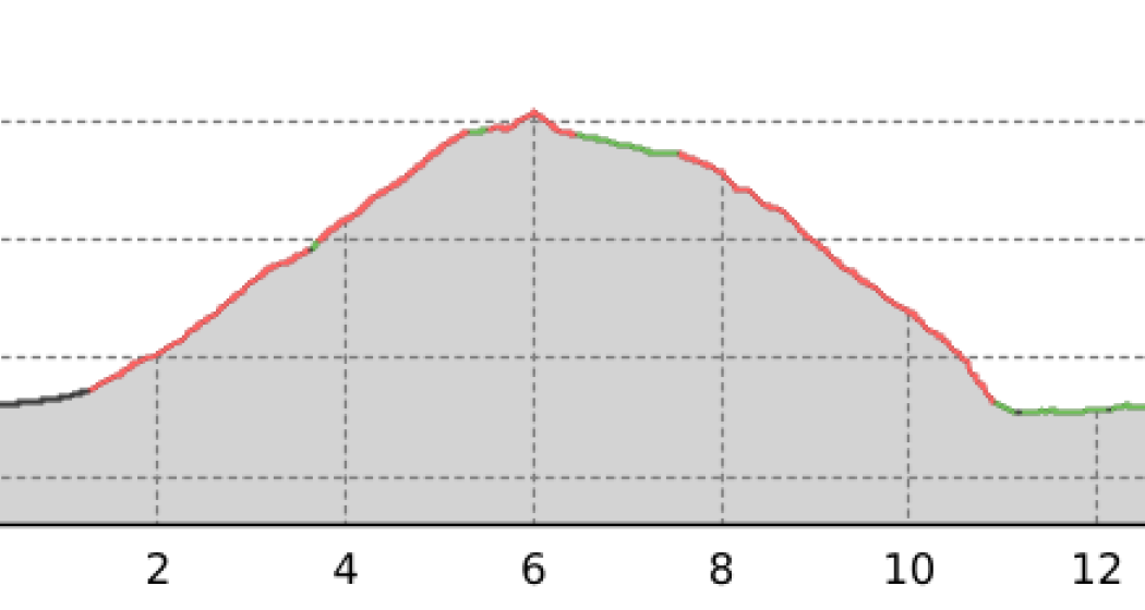 Monti Laura - Roveredo (GR) (oua_37923745_8e80699_profile) Monti Laura - Roveredo (GR) (oua_37923745_8e80699_profile)