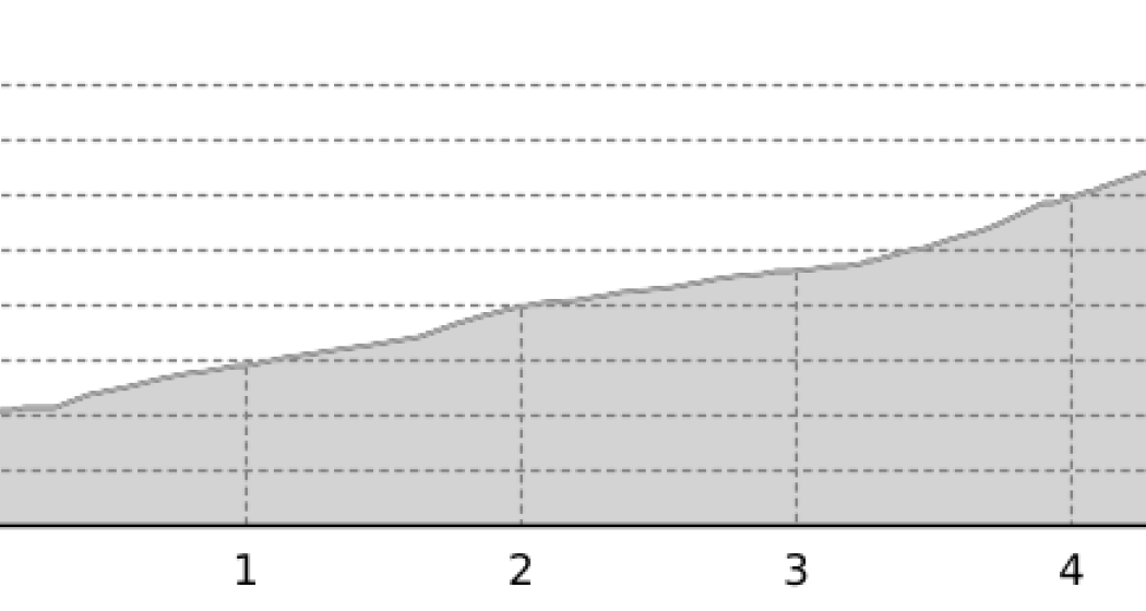 400 - Piz Uccello (oua_38205544_d7036f7_profile) 400 - Piz Uccello (oua_38205544_d7036f7_profile)