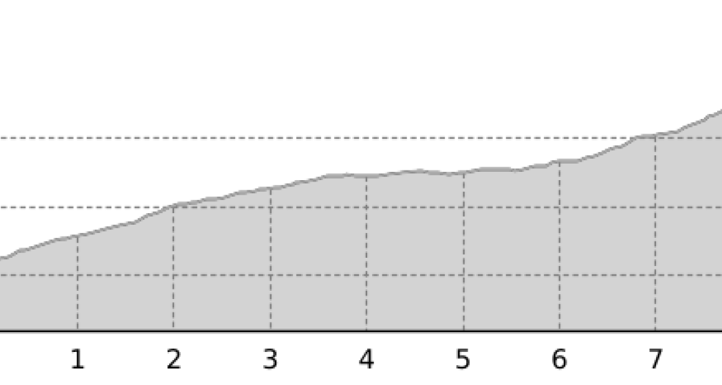 404 - Piz Lumbreida (oua_38205580_0bae48b_profile) 404 - Piz Lumbreida (oua_38205580_0bae48b_profile)