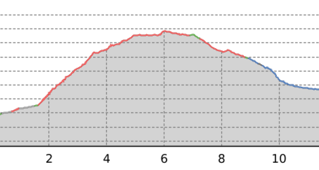 Passo del Balniscio - le vie del Viandante (oua_39599822_2fa4dd5_profile) Passo del Balniscio - le vie del Viandante (oua_39599822_2fa4dd5_profile)