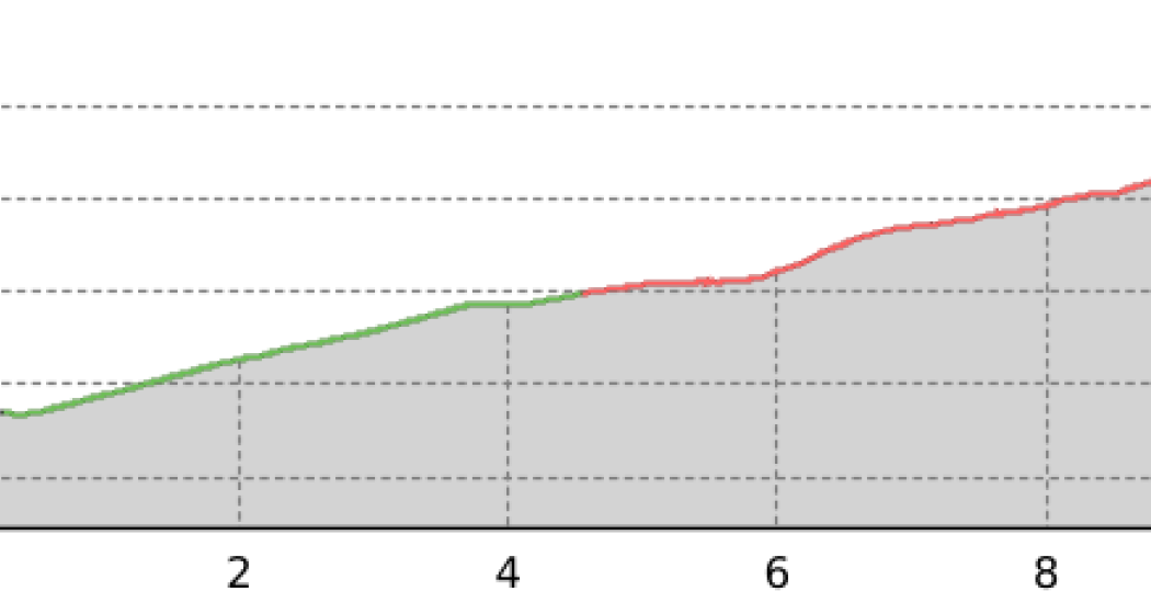 Bocchetta di Camedo - die Wege des Viandante (oua_39600032_603c6e7_profile)