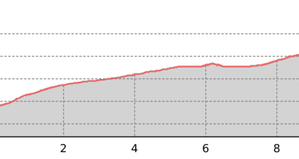 Bocchetta del Notar - le vie del Viandante (oua_39600097_13f220b_profile) Bocchetta del Notar - le vie del Viandante (oua_39600097_13f220b_profile)