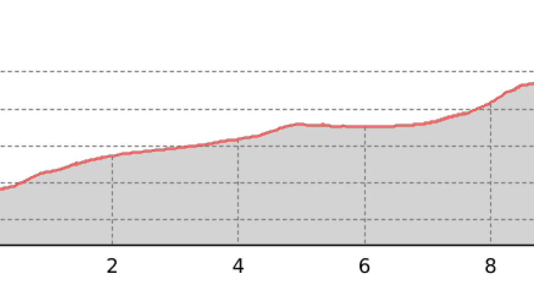 Bocchetta d'Agnon - le vie del Viandante (oua_39600127_7b00674_profile) Bocchetta d'Agnon - le vie del Viandante (oua_39600127_7b00674_profile)