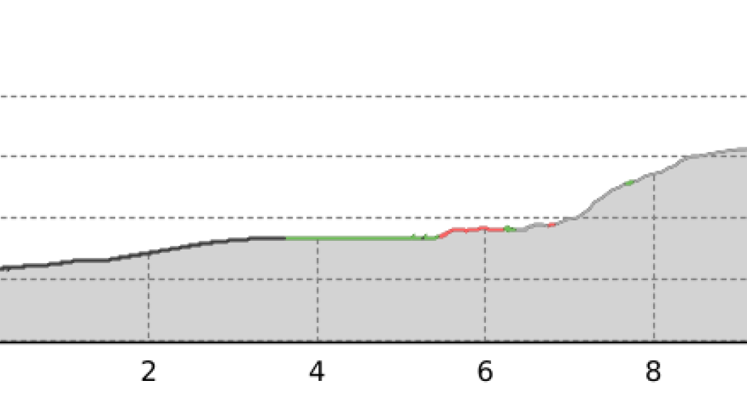 417 - Passo di Revi (oua_39647856_6861f49_profile) 417 - Passo di Revi (oua_39647856_6861f49_profile)
