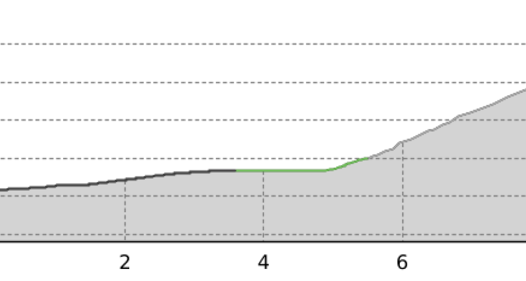 418 - Pizzo del Ramulazz (oua_39648090_77cdd74_profile) 418 - Pizzo del Ramulazz (oua_39648090_77cdd74_profile)