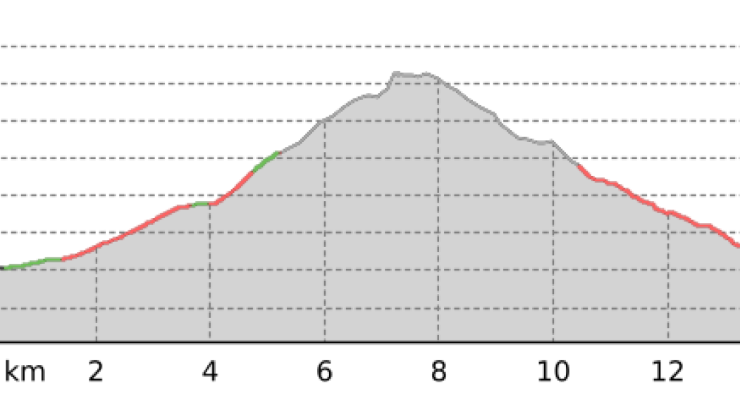 ghd - Trekking Tre Omen (oua_40291024_540b5f1_profile)