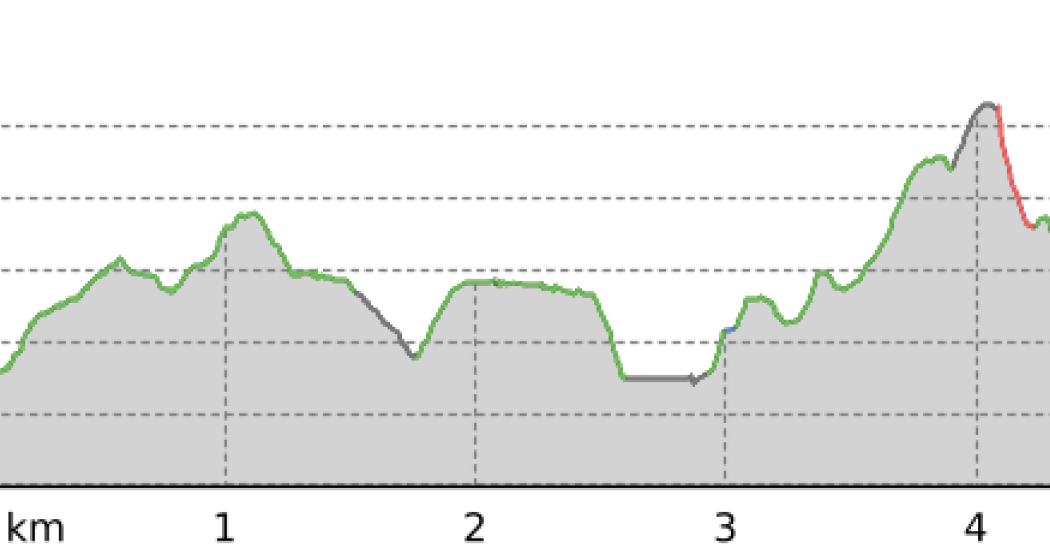 SanbeRun - corsa podistica attorno al lago d'Isola 10K (oua_51020855_78e1ffb_profile) SanbeRun - corsa podistica attorno al lago d'Isola 10K (oua_51020855_78e1ffb_profile)