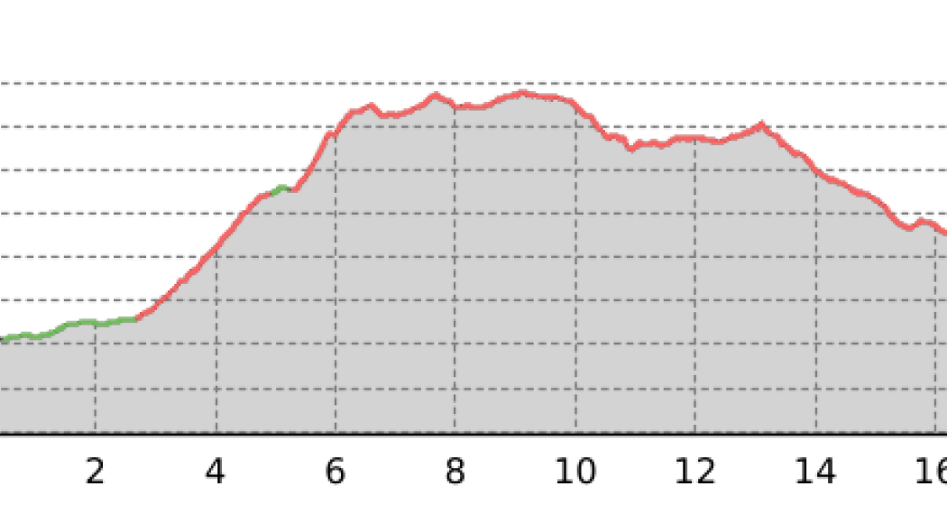 K18 - Trail Sanbe (oua_65957287_c2d7a74_profile) K18 - Trail Sanbe (oua_65957287_c2d7a74_profile)