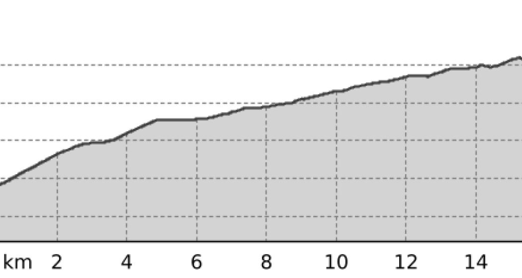 La Val Calanca in bicicletta (oua_801609924_7284313_profile) La Val Calanca in bicicletta (oua_801609924_7284313_profile)