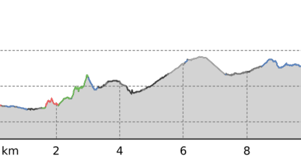 773 - Via San Bernardino, Tappa 1 (oua_804544623_365a25b_profile) 773 - Via San Bernardino, Tappa 1 (oua_804544623_365a25b_profile)