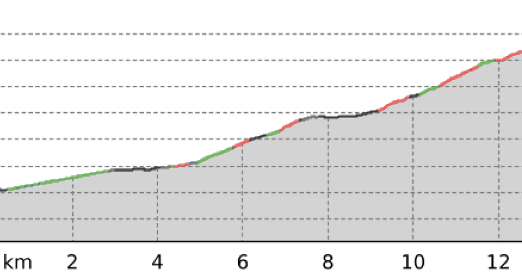 773 - Via San Bernardino, Tappa 3 (oua_804544880_50b0d53_profile)