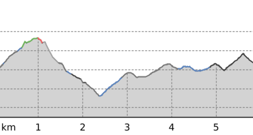 ZOO Mesocco - Percorso lungo (oua_805629050_c6aed68_profile) ZOO Mesocco - Percorso lungo (oua_805629050_c6aed68_profile)