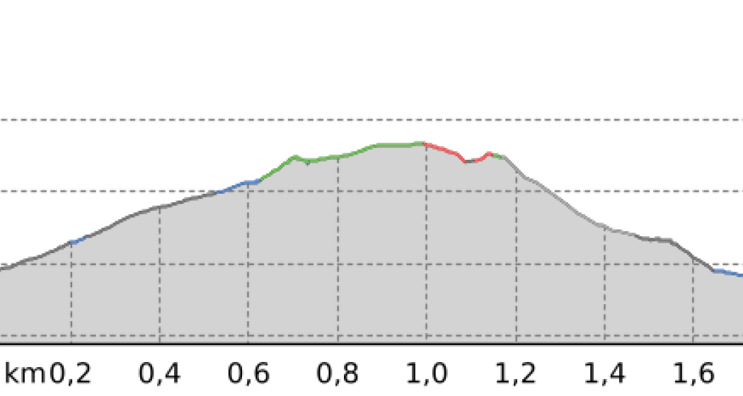 ZOO Mesocco - corcorso corto (oua_805629181_4baa342_profile) ZOO Mesocco - corcorso corto (oua_805629181_4baa342_profile)